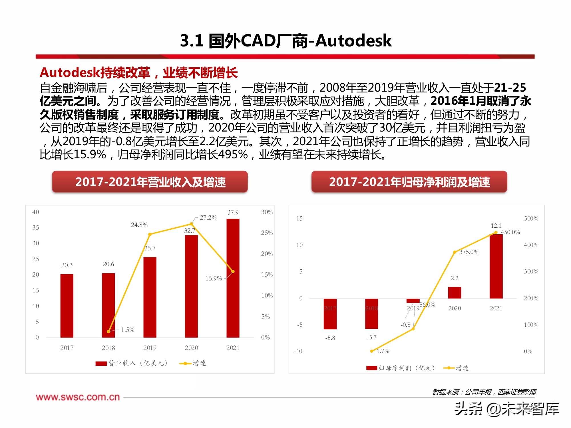 cad软件行业分析,工业软件国产化迫在眉睫