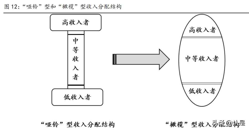 社服医美化妆品行业2022年投资策略：重点关注三大主线