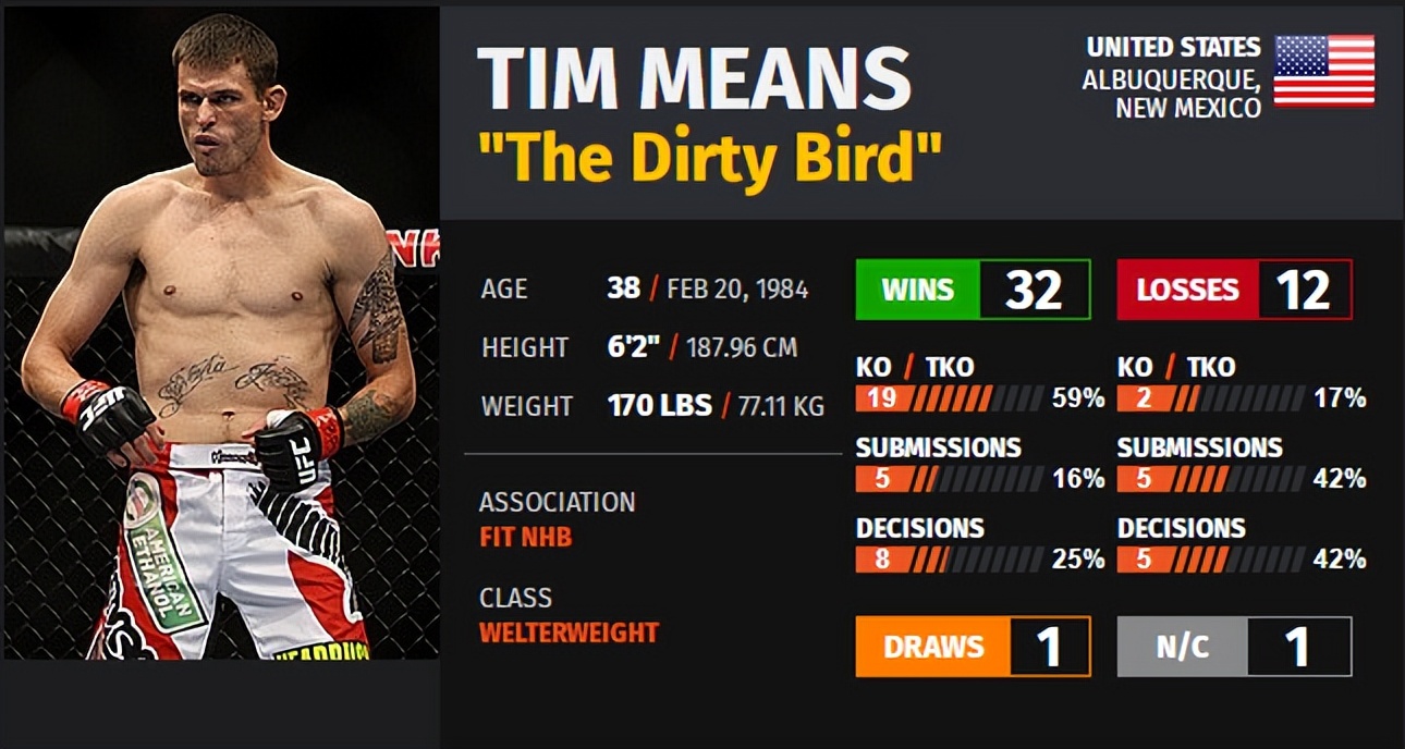 ufconespn42赛前硬核分析,ufcespn11的赛前预测