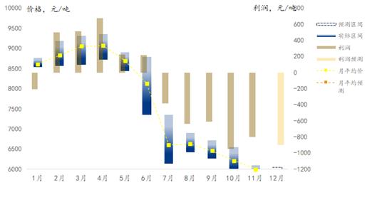 需求停滞pvc市场成交寥寥无几,pvc出口关注度高内部需求观望增强