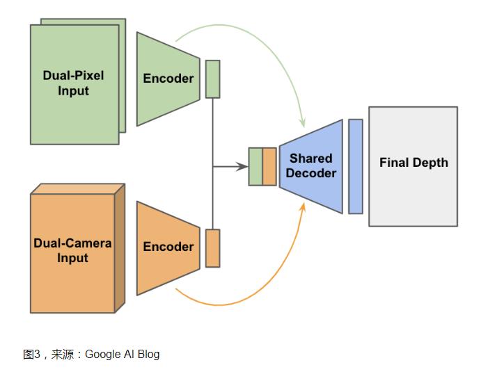 cmos为什么可以拍照,手机cmos进灰拍照的样子
