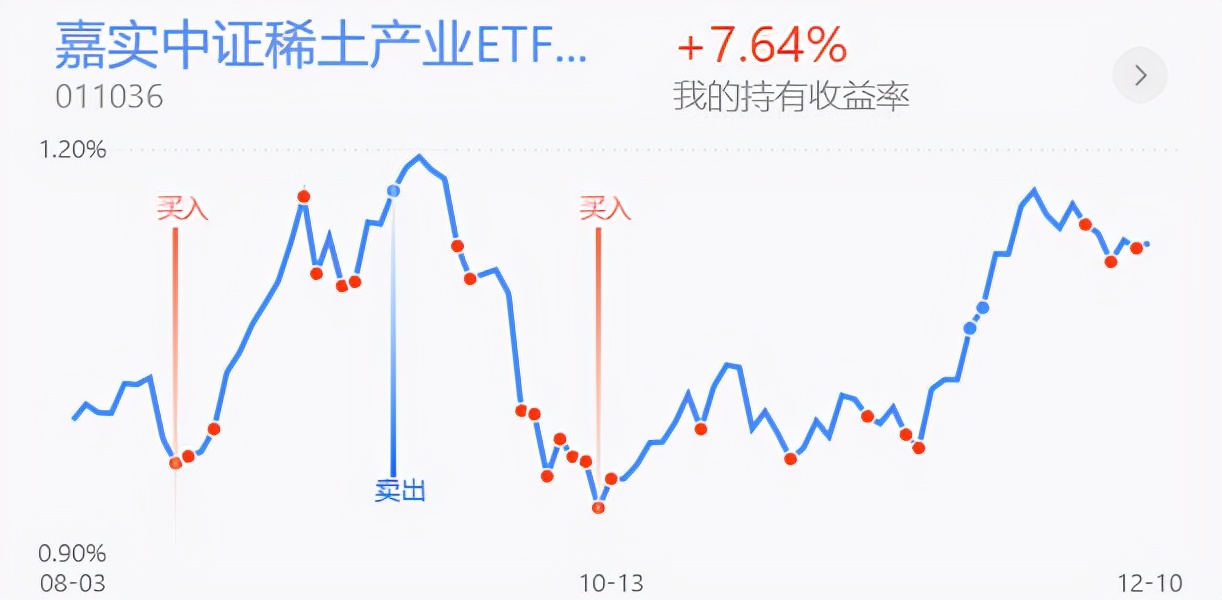 上证指数冲高回落,上证指数冲高回落变盘在即