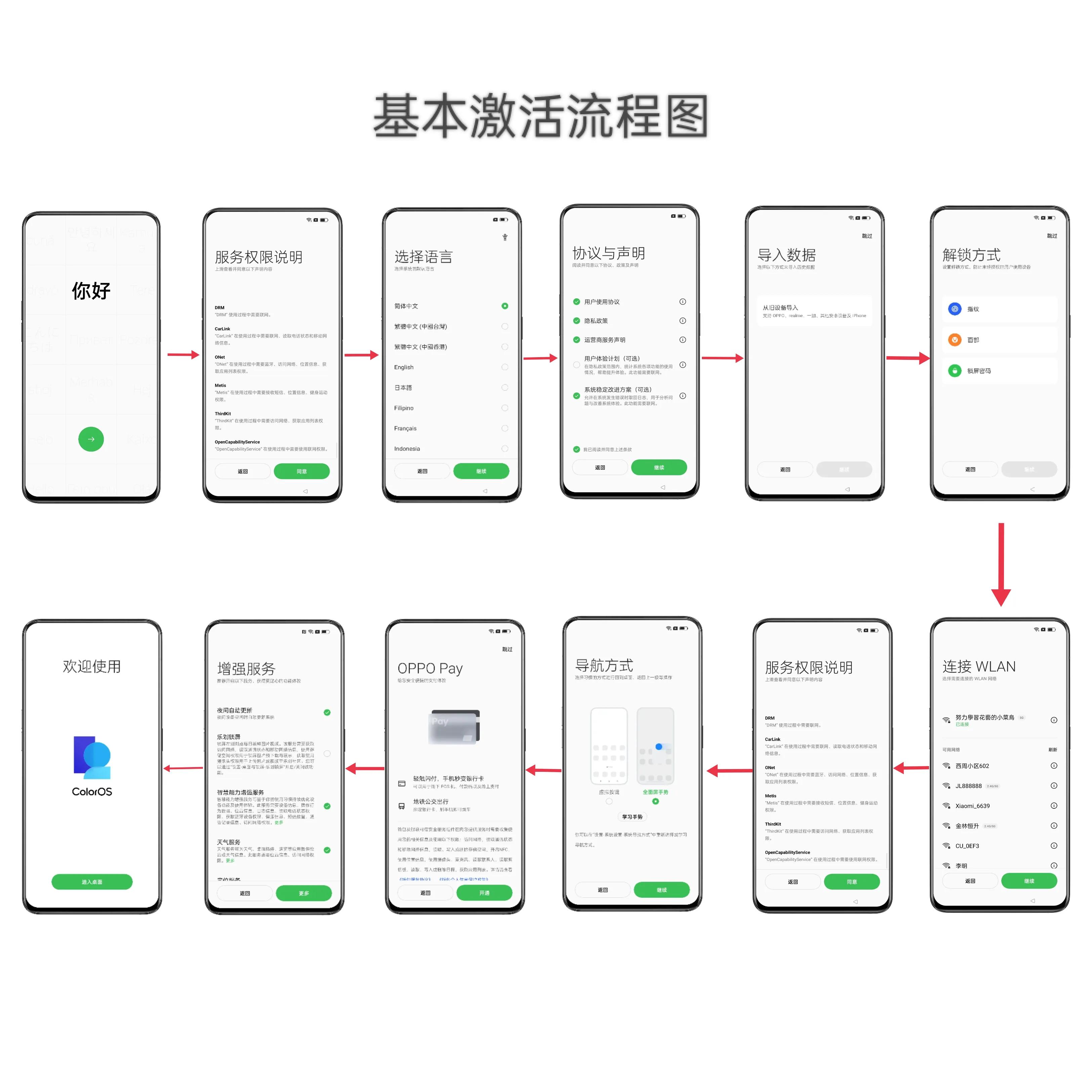 新机激活正确流程,关于新机的正确激活方式详述