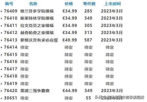 提前做好购物计划,乐高2024年6月新品旗舰组爆料
