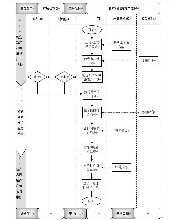 产品新媒体营销推广ppt,产品新媒体营销方案