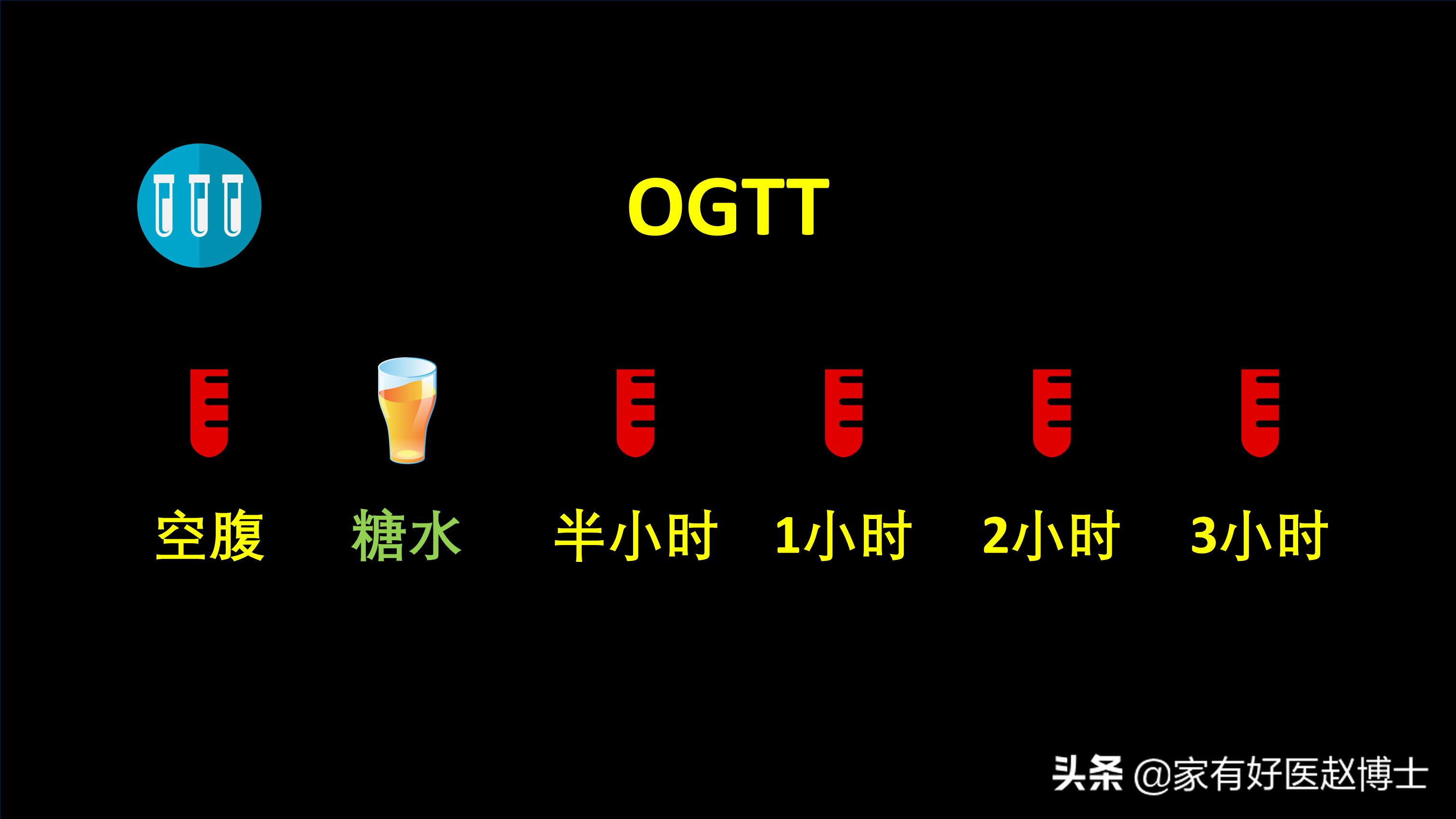 血糖高降下来了还需要吃降糖药吗,吃降糖药血糖正常的可以不吃了吗