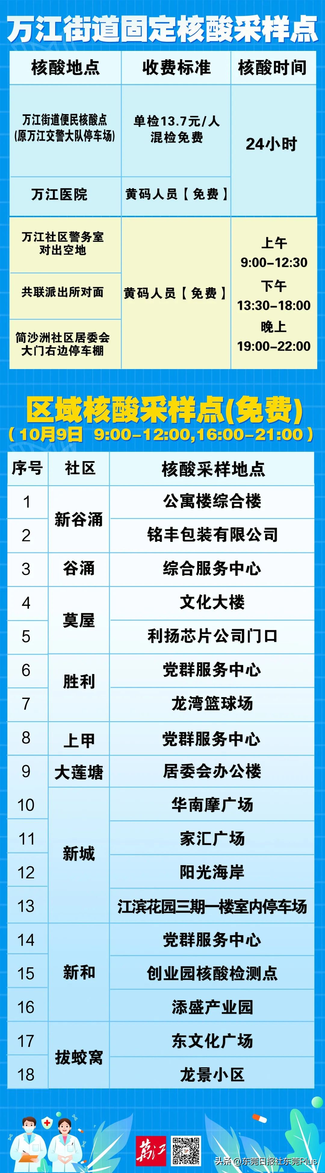 高埗新闻最新信息,东莞高埗疫情最新通告