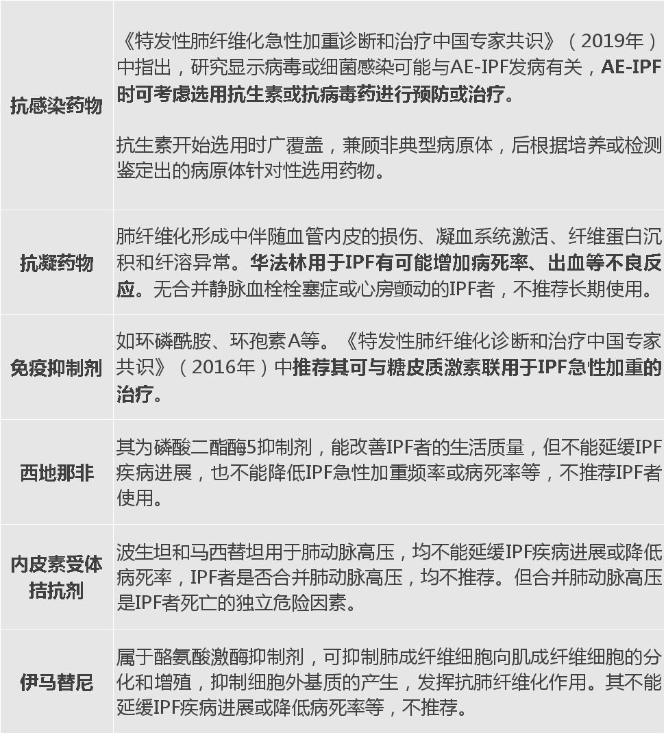 特发肺纤维化的药物选择