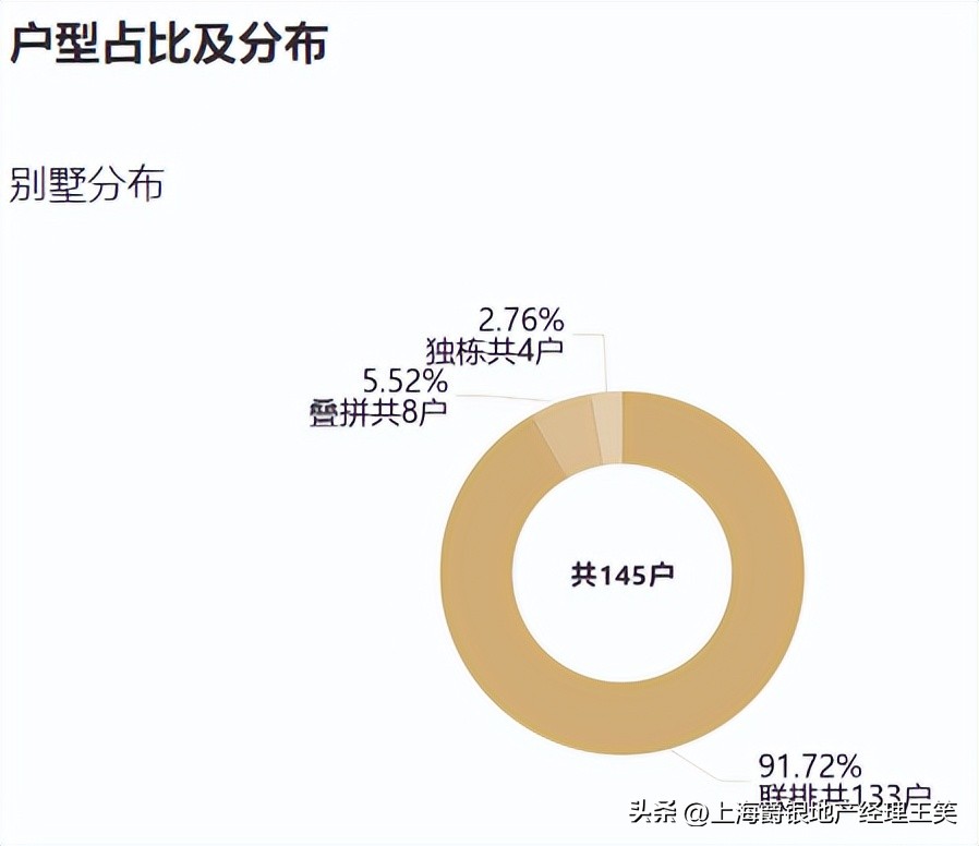 大华伊斐墅多少钱一平,大华伊斐墅小区平面图