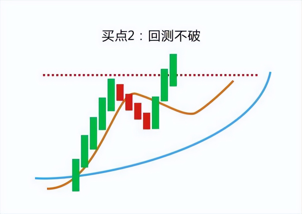 为什么散户买跌的股票,普通人散户买的股票为什么不涨
