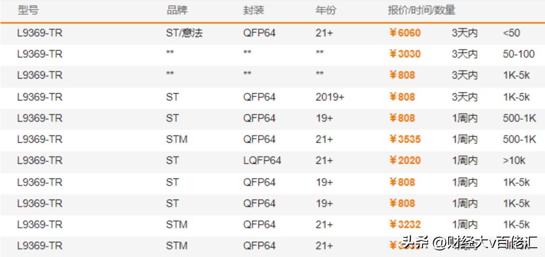 不止数字：过去24小时特别解读 （2022.07.25）