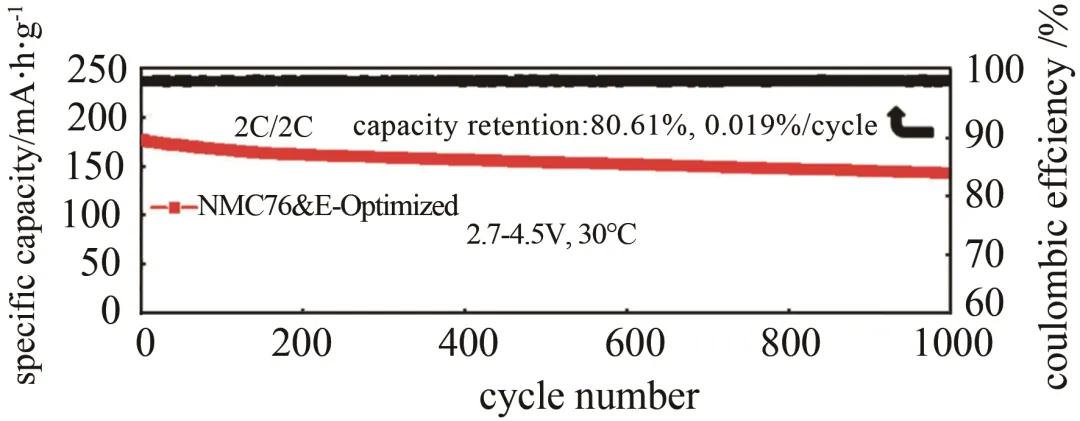动力电池的能量密度描述正确,动力电池能量密度发展规划