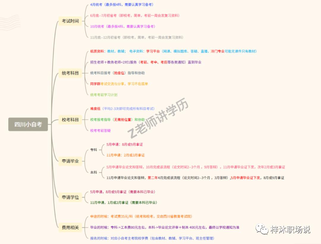自考科目难度排行法学专业,自考法律专业改成法学