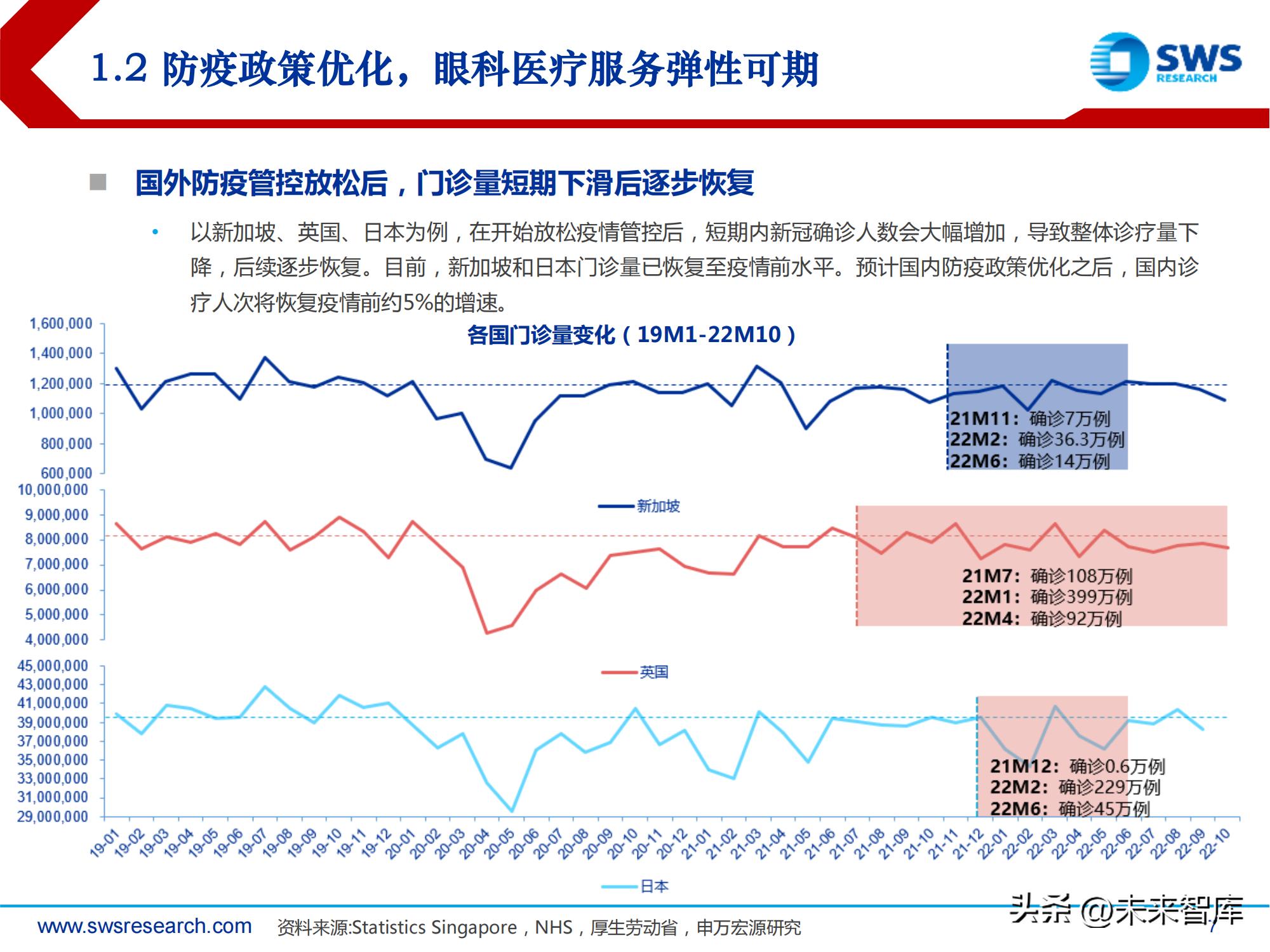中国高频眼科行业现状分析报告,眼科行业深度分析