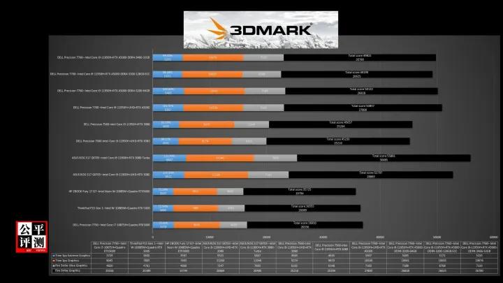 dellprecision7720评测,dellprecision5560测评