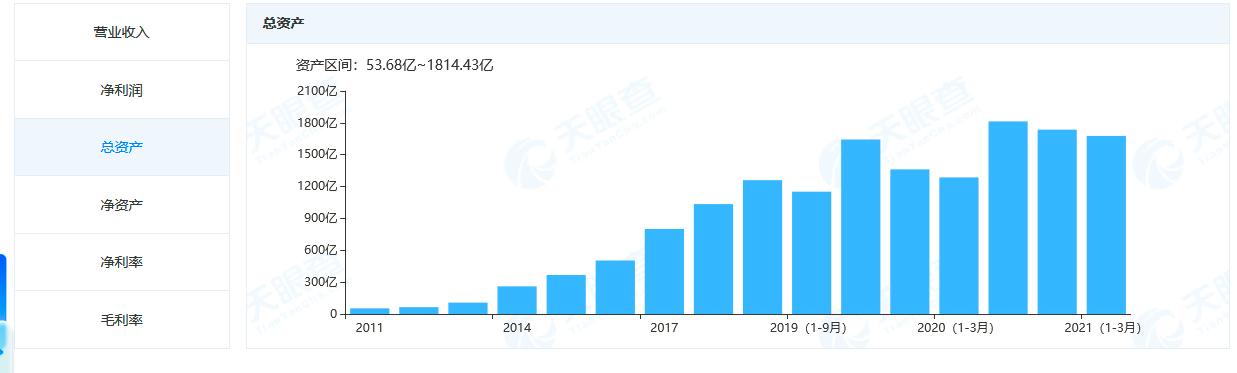 中林集团国资监管,国资委中林集团林产品