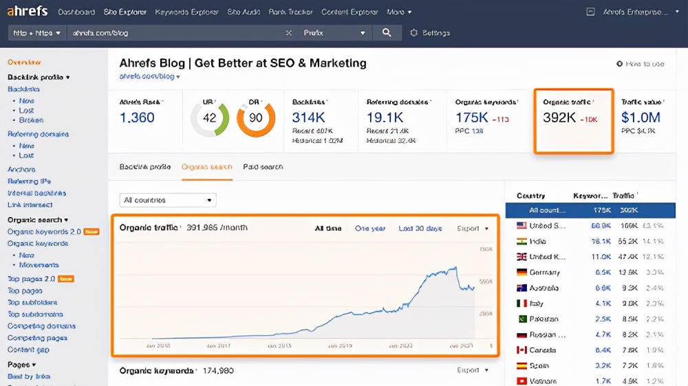 谷歌seo零基础入门100讲,谷歌seo初学者入门推荐