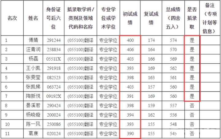 考研院校分析,考研院校详解上海交通大学