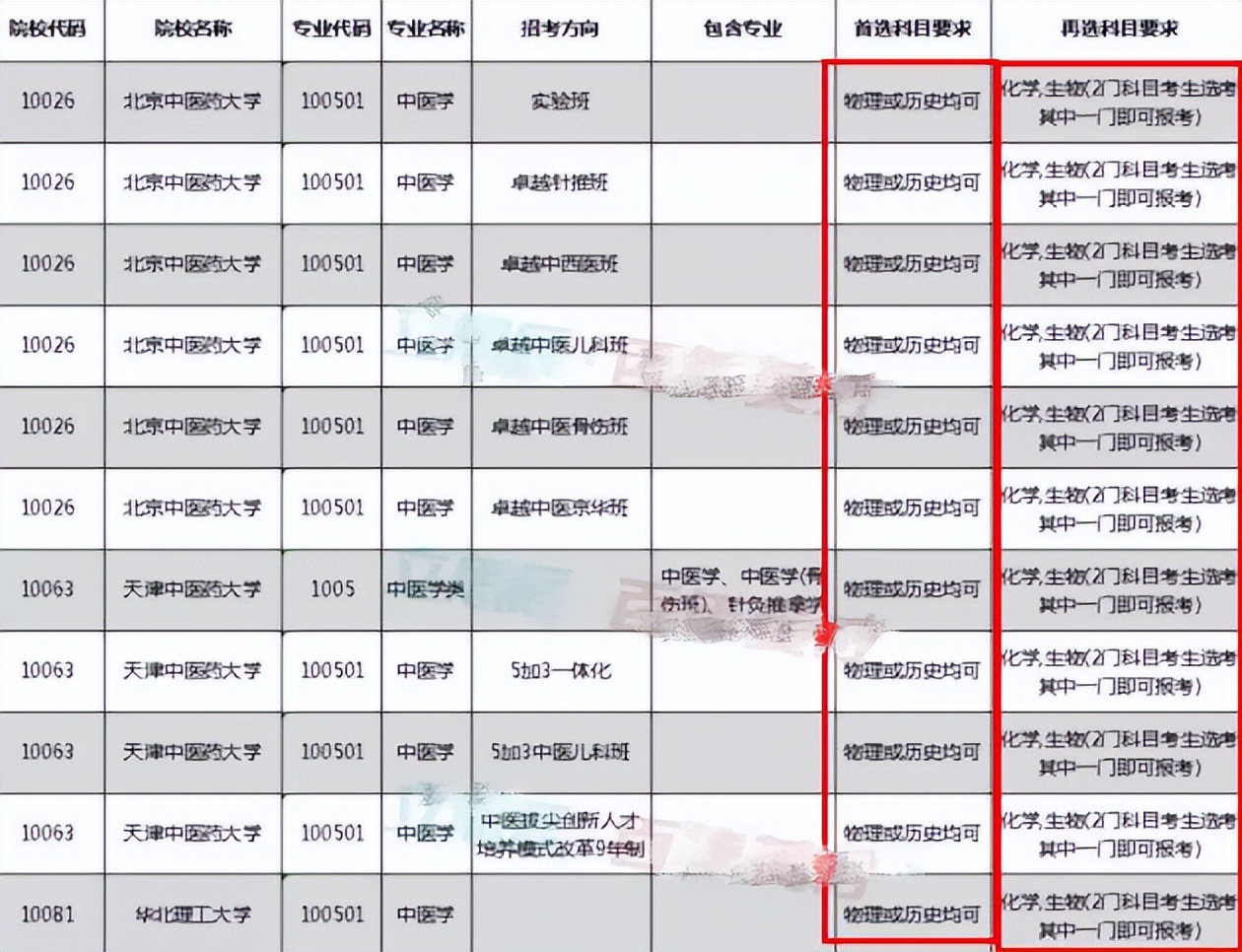 北京中医药大学在中医界的地位,北京中医药大学中医排行