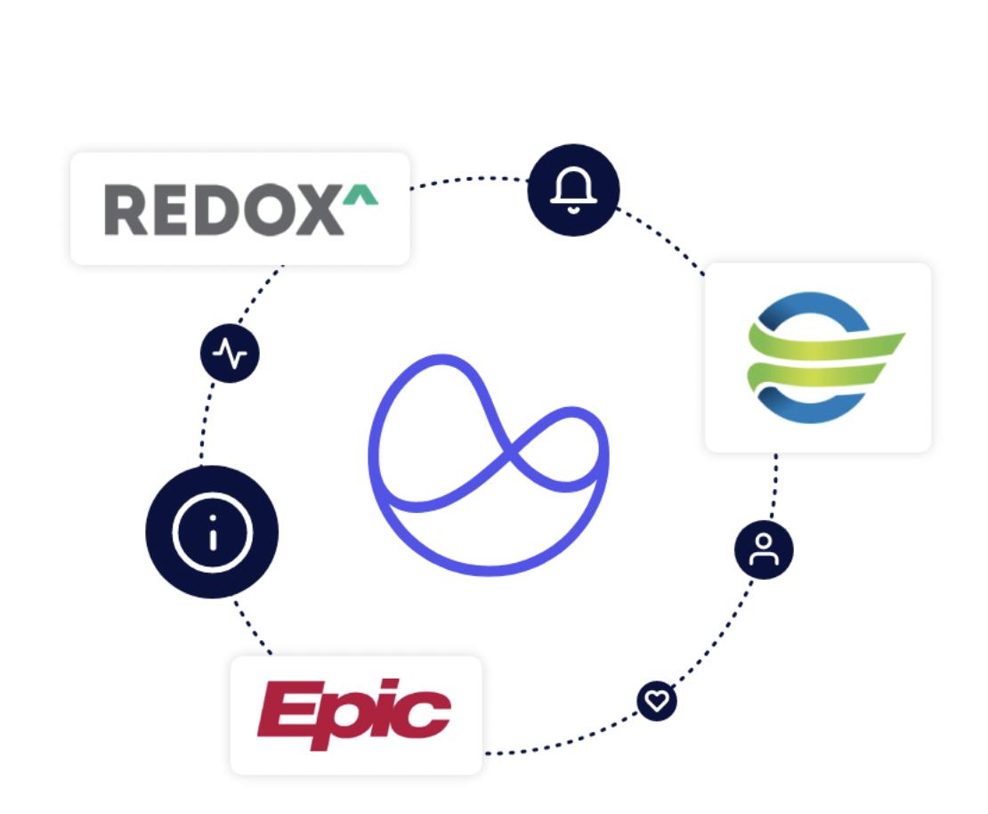 远程护理技术,远程护理的步骤