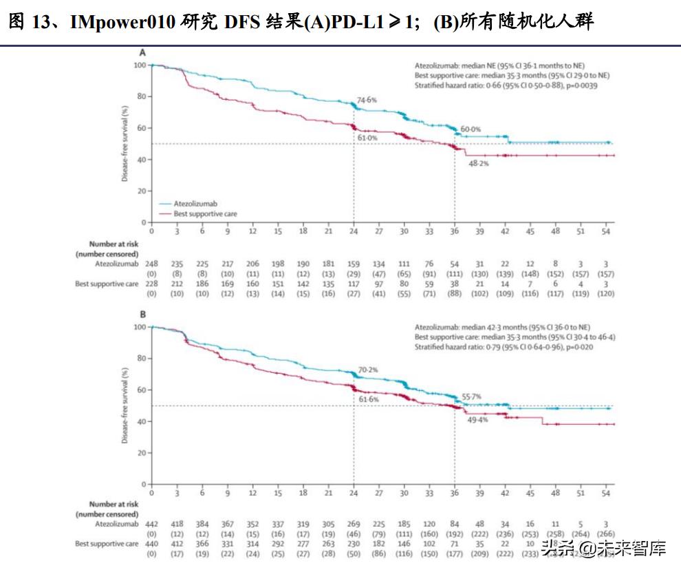 pd-l1适合什么癌症用药,pdl1免疫治疗新突破