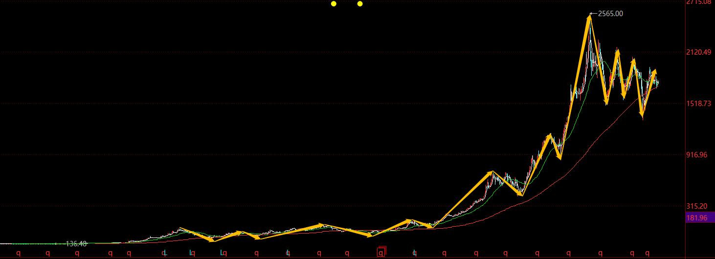 k线图指标怎样调更加精准,牢记六大短线技巧