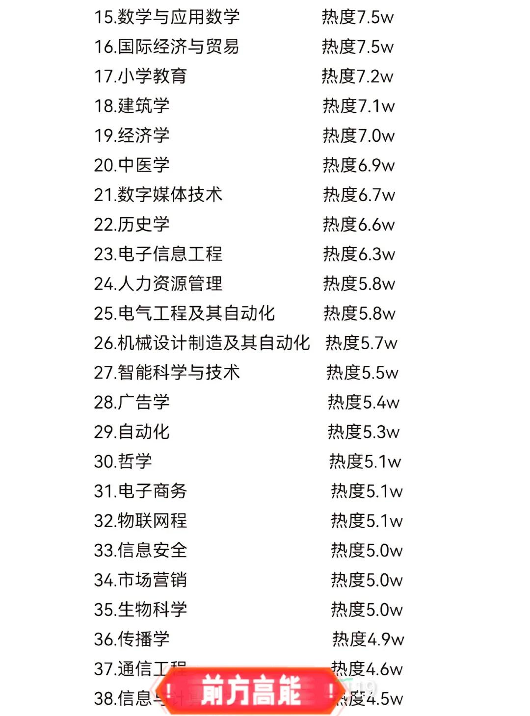 2024年专业选择,2023年专业选择几大领域