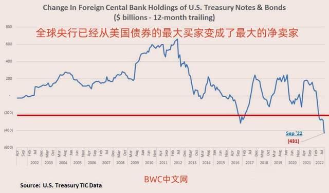 多国央行加码黄金,美国没收黄金储备对黄金价格影响