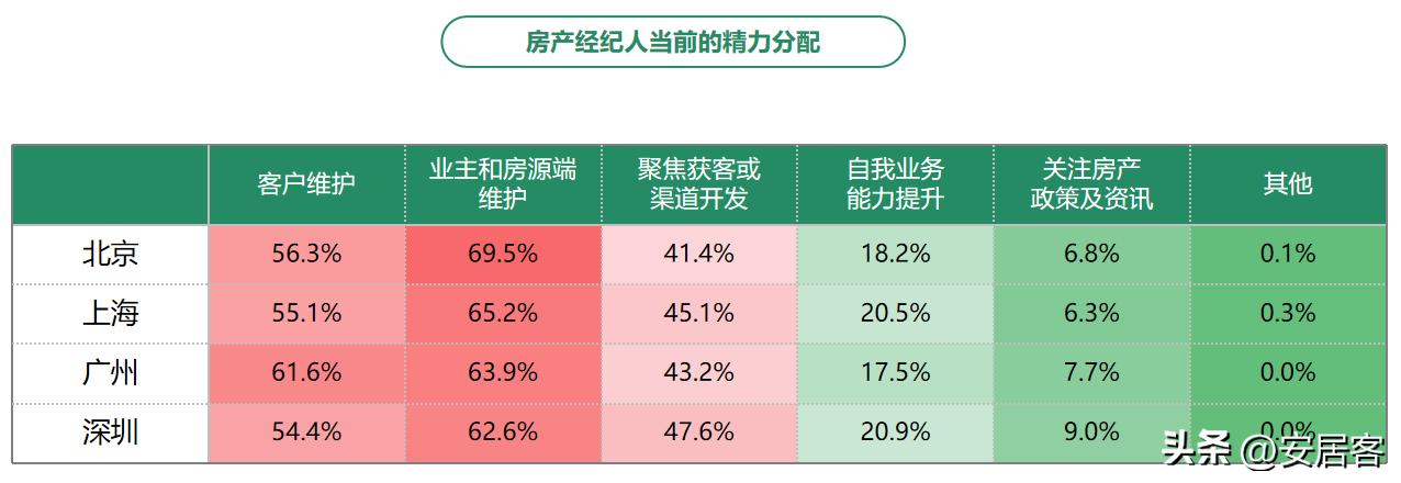 房地产职业经纪人发展论文综述,房地产经纪人研究