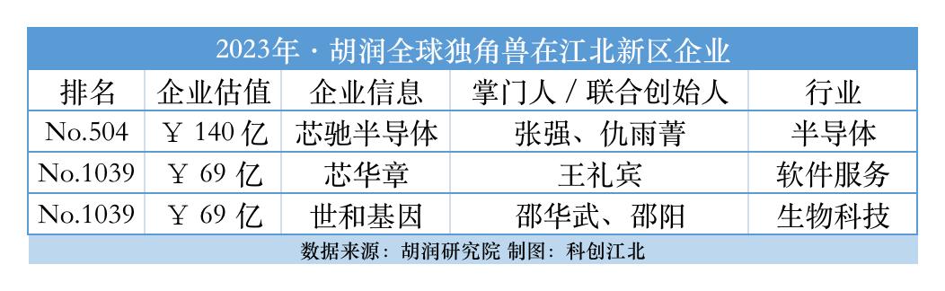 中国集成电路产业资本,资本看好的芯片公司