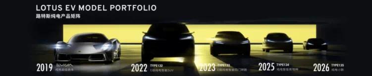 吉利路特斯电动跑车,吉利路特斯真的来了