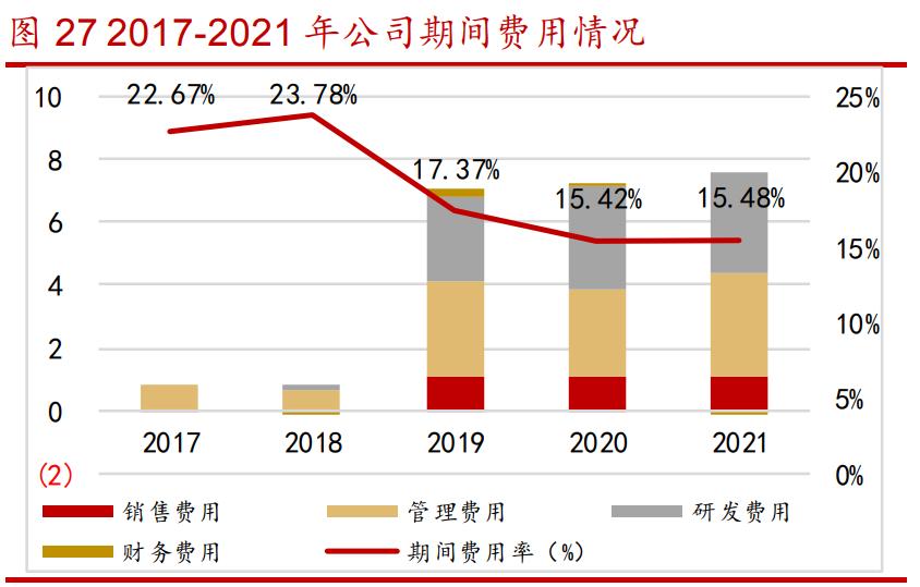 中国海防调研,中国海防核心技术