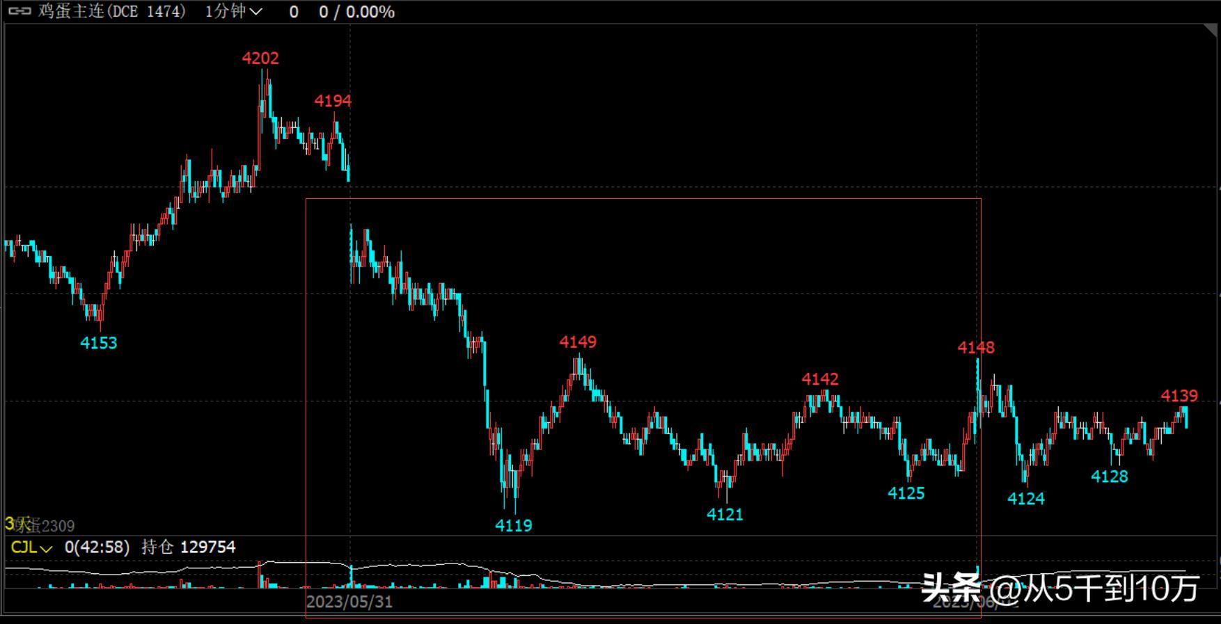 日内股指期货交易高手心得,期货日内高手的感悟