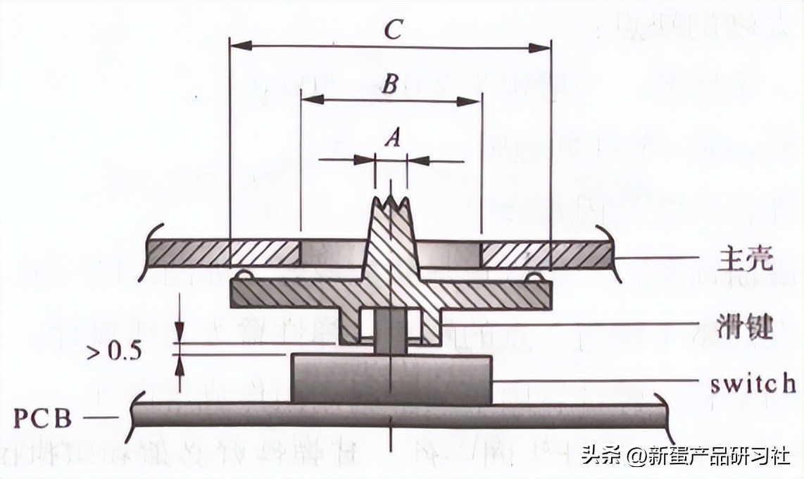 塑胶按键设计方案,数字塑胶按键制作流程