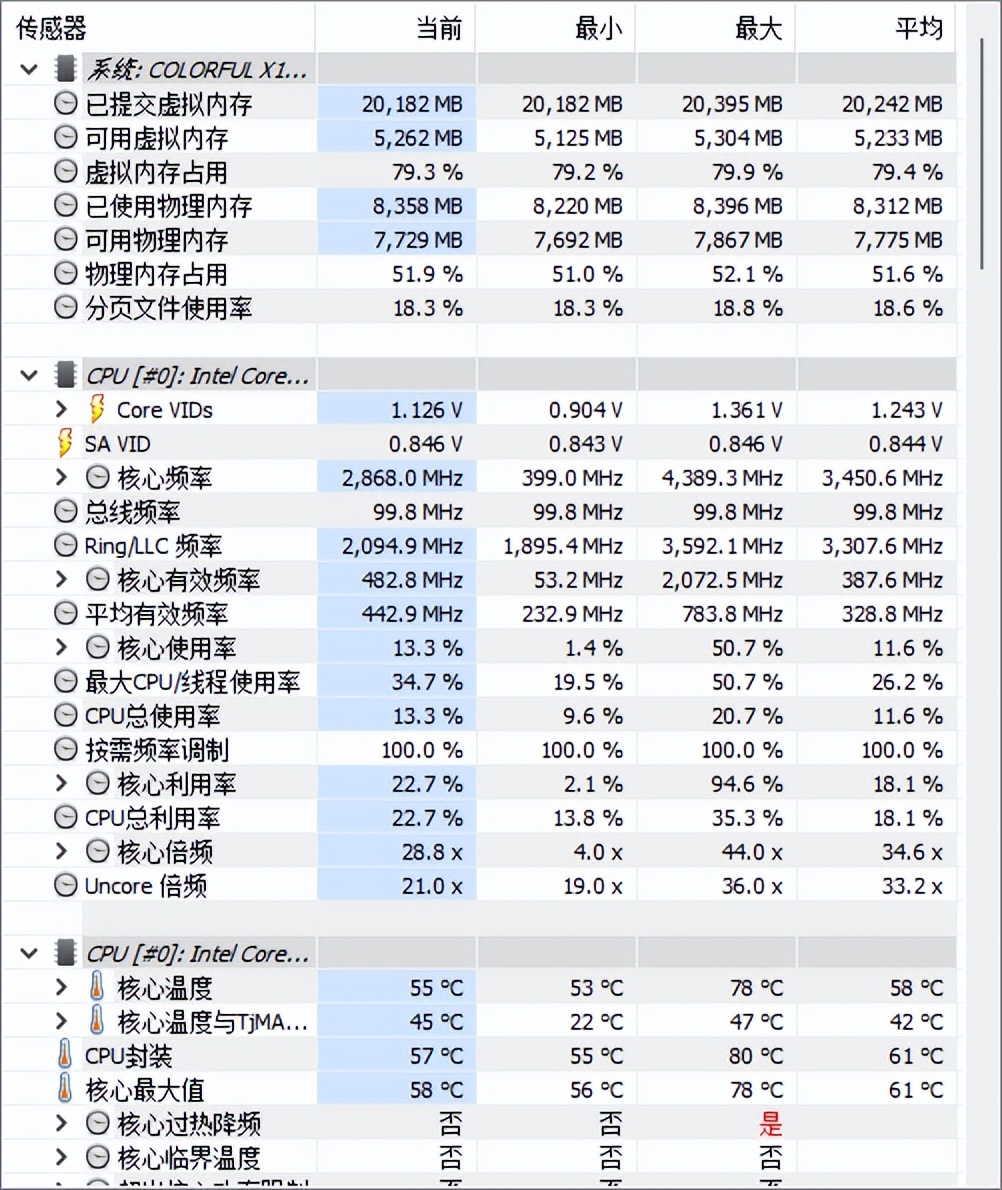 满血3060值得入手吗,七彩虹3999元3060笔记本