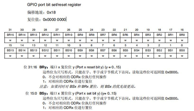 stm32的gpio有哪几个寄存器,stm32gpio寄存器工作模式