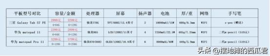 三星galaxytabs82023年能买吗,三星平板tabs7fe深度评测