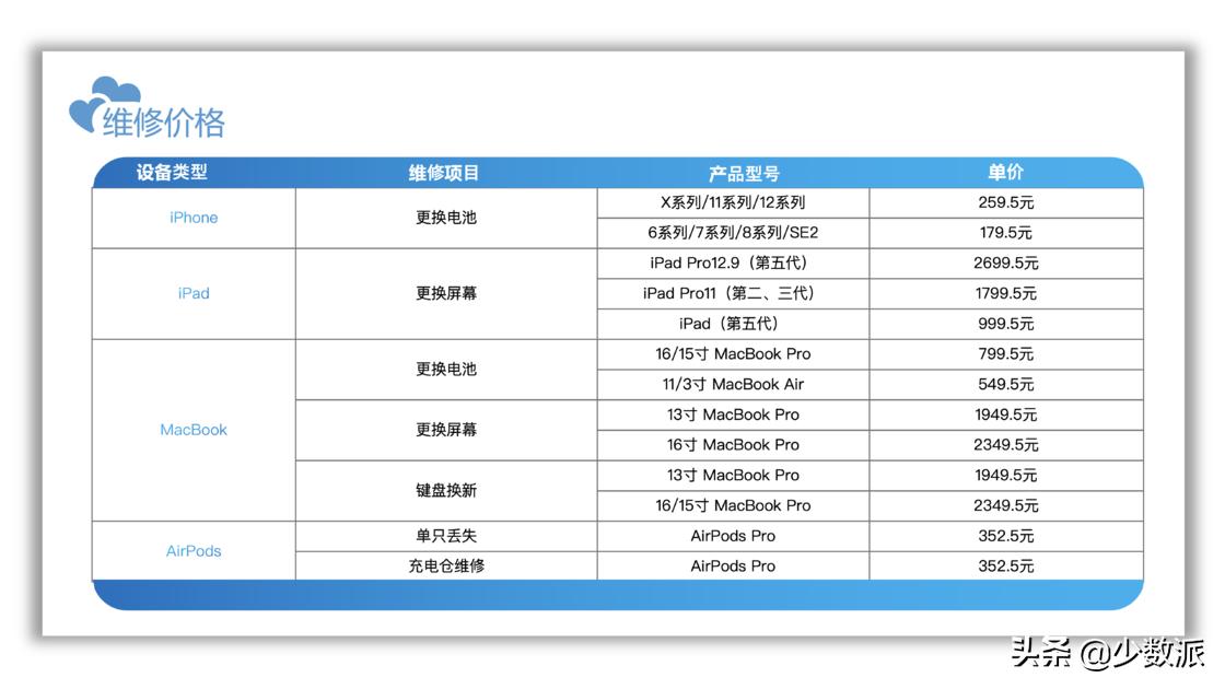 5折换500元,5折换新机