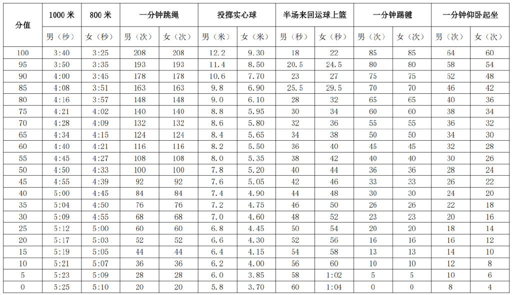 13选2！2023年佛山中考体育方案定了！