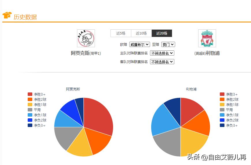 足球竞彩每日推荐荷兰vs法国,竞彩足球赛事比分