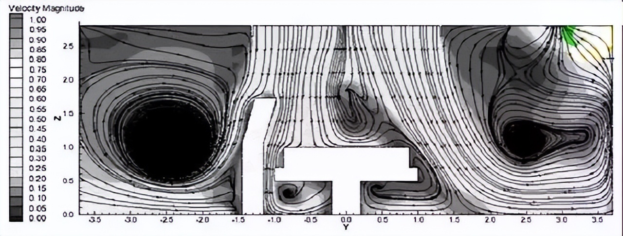 手术室空调设计方案,手术室空调系统设计图