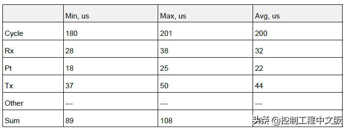 赛灵思fpga芯片xc6系列,赛灵思fpgajtag接口