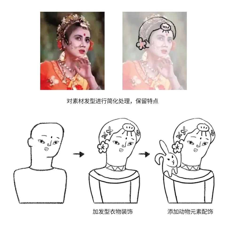 4步带你绘制有趣又好看的彩铅人物头像