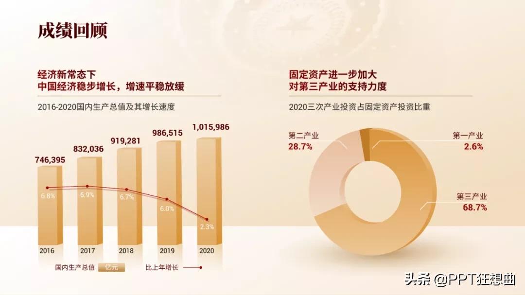 可口可乐ppt免费,可口可乐ppt动画