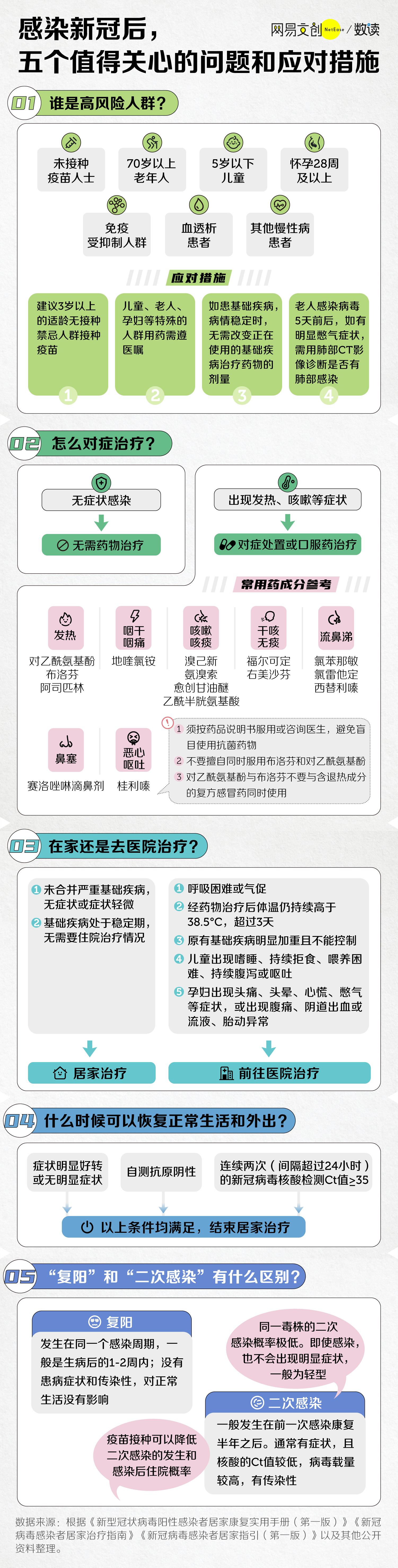 为什么新冠转阴后还严重些,关于新冠痊愈后的心得