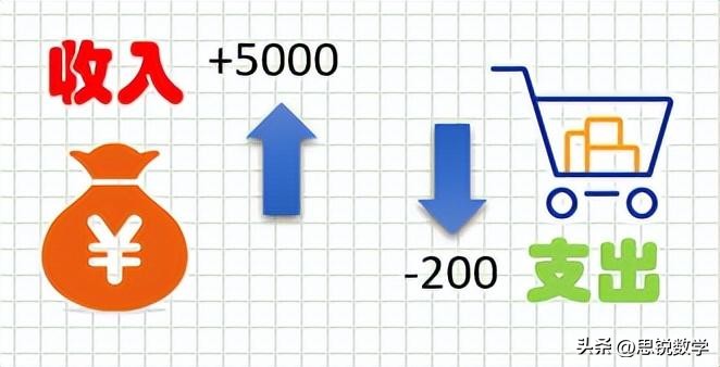 负数的产生原因,负数的产生和意义