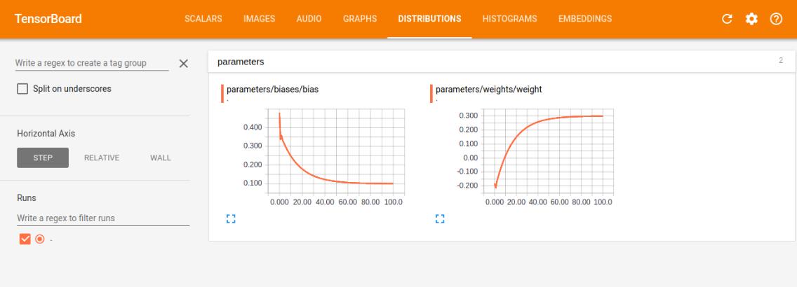 tensorflow入门参考书,tensorflow基本概念总结