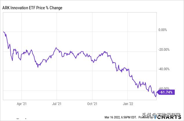 逢低买股票选股公式,逢低建仓股票有哪些