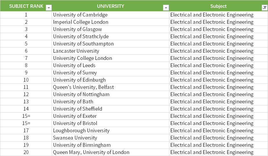本科专业英国大学排名,英国大学排名一览表及主要专业