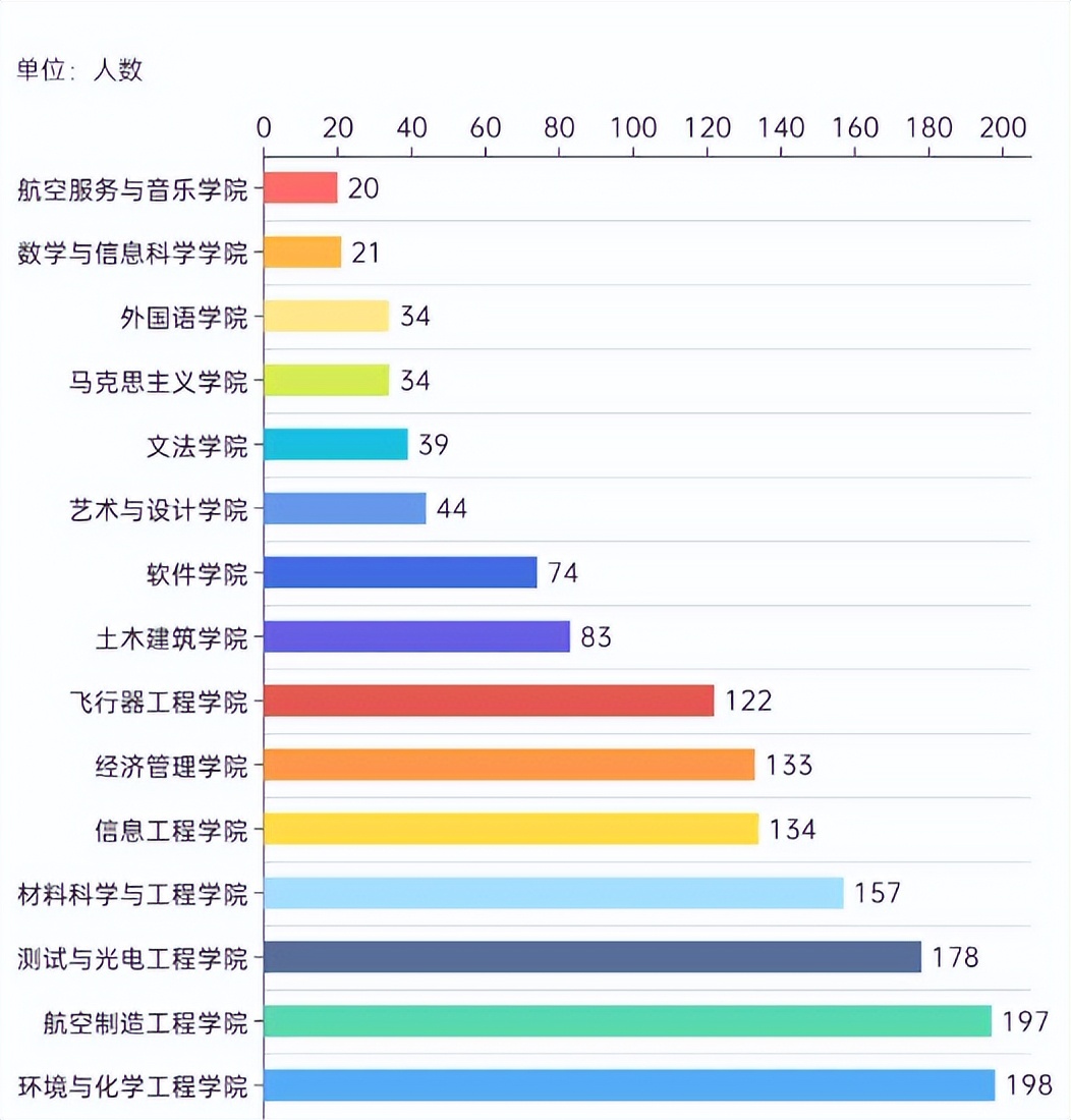 南昌航空大学考研招生简章,南昌航空大学考研调剂信息